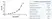 Native Human IgM thumbnail image 1