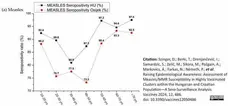 Native Measles Virus gallery image 1
