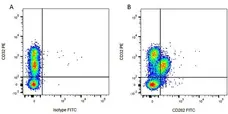 HuCAL Fab-dHLX-MH Negative Control Antibody, clone AbD04652 gallery image 1