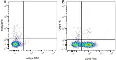 Mouse IgG1 Negative Control Antibody (Rat) gallery image 10