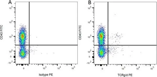 Mouse IgG1 Negative Control Antibody (Rat) gallery image 11