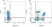 Mouse IgG1 Negative Control Antibody (Rat) thumbnail image 14