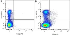 Mouse IgG1 Negative Control Antibody (Rat) gallery image 18