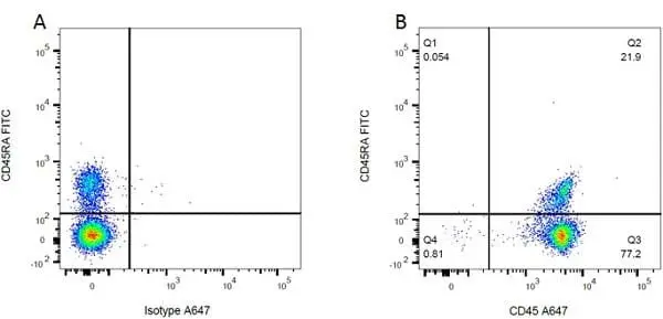 Mouse IgG1 Negative Control Antibody (Rat) gallery image 3