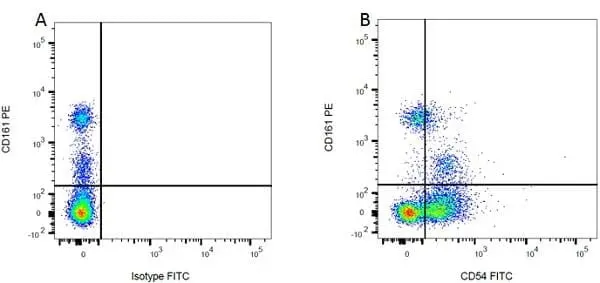 Mouse IgG1 Negative Control Antibody (Rat) gallery image 7