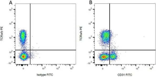 Mouse IgG1 Negative Control Antibody (Rat) gallery image 8