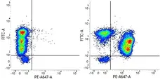 Mouse IgG1 Negative Control Antibody (Human) gallery image 13