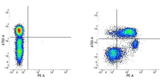 Mouse IgG1 Negative Control Antibody (Human) gallery image 14