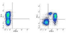 Mouse IgG1 Negative Control Antibody (Human) gallery image 15