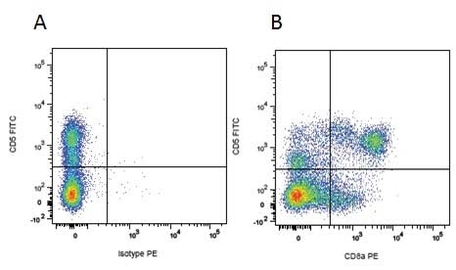 Mouse IgG1 Negative Control Antibody (Human) | Bio-Rad