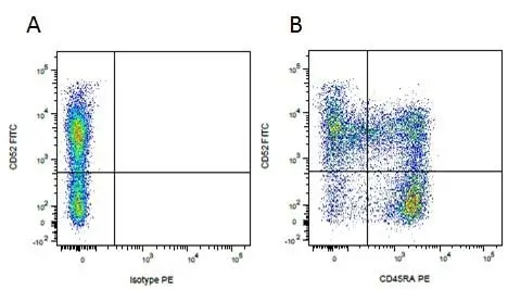 Mouse IgG1 Negative Control Antibody (Human) gallery image 18