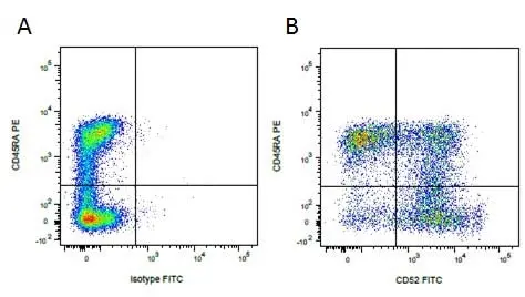 Mouse IgG1 Negative Control Antibody (Human) gallery image 19