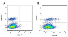 Mouse IgG1 Negative Control Antibody (Human) gallery image 20