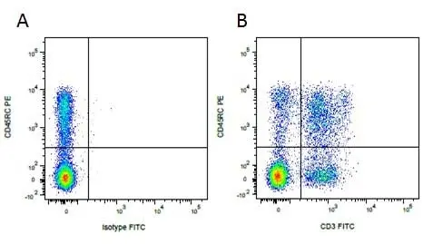 Mouse IgG1 Negative Control Antibody (Human) gallery image 21