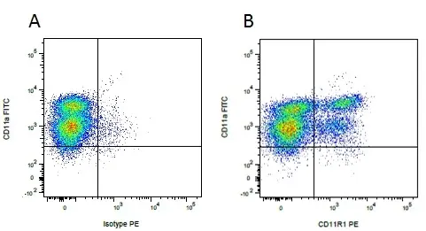 Mouse IgG1 Negative Control Antibody (Human) gallery image 22