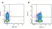 Mouse IgG1 Negative Control Antibody (Human) thumbnail image 25