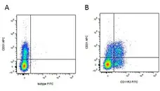 Mouse IgG1 Negative Control Antibody (Human) gallery image 27