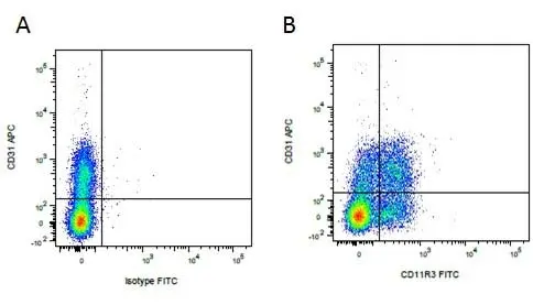 Mouse IgG1 Negative Control Antibody (Human) gallery image 27