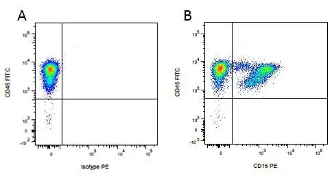 Mouse IgG1 Negative Control Antibody (Human) gallery image 28