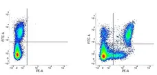 Mouse IgG1 Negative Control Antibody (Human) gallery image 3