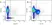 Mouse IgG1 Negative Control Antibody (Human) thumbnail image 35