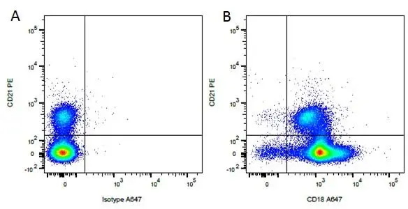 Mouse IgG1 Negative Control Antibody (Human) gallery image 36
