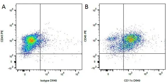 Mouse IgG1 Negative Control Antibody (Human) gallery image 38
