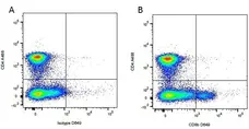 Mouse IgG1 Negative Control Antibody (Human) gallery image 39