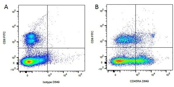 Mouse IgG1 Negative Control Antibody (Human) gallery image 40