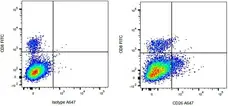Mouse IgG1 Negative Control Antibody (Human) gallery image 48