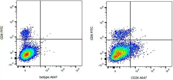 Mouse IgG1 Negative Control Antibody (Human) gallery image 48