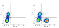 Mouse IgG1 Negative Control Antibody (Human) gallery image 5