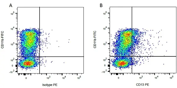 Mouse IgG1 Negative Control Antibody (Human) gallery image 50