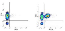 Mouse IgG1 Negative Control Antibody (Human) gallery image 8