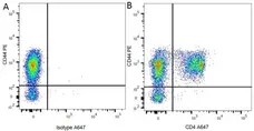 Mouse IgG2a Negative Control Antibody - Human gallery image 3