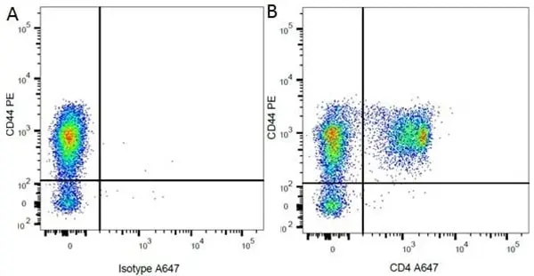 Mouse IgG2a Negative Control Antibody - Human gallery image 3