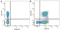Mouse IgG2a Negative Control Antibody - Human gallery image 4