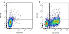 Mouse IgG2b Negative Control Antibody gallery image 10