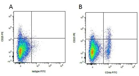 Mouse IgG2b Negative Control Antibody gallery image 4