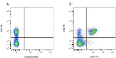Mouse IgM Negative Control Antibody gallery image 2
