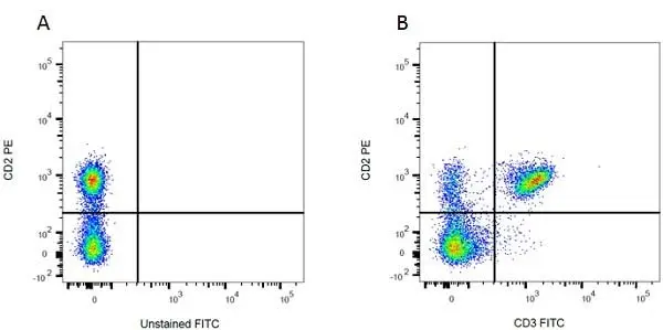 Mouse IgM Negative Control Antibody gallery image 2