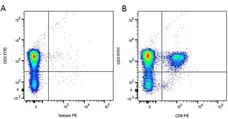 Rat IgG1 Negative Control Antibody - HRP gallery image 3
