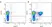 Rat IgG1 Negative Control Antibody - HRP thumbnail image 3