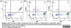 LYNX Rapid APC-Cy7 Antibody Conjugation Kit gallery image 1