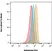 Autophagy Assay, Red Detection Kit thumbnail image 1