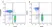 LYNX Rapid Plus DyLight®650 Antibody Conjugation Kit thumbnail image 1