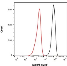 Mito Membrane Potential MitoPT TMRE Kit gallery image 1