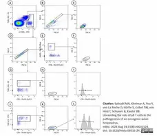 LYNX Rapid PerCP-Cy5.5 Antibody Conjugation Kit gallery image 3