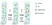 READILINK™ 492/516 Antibody Labeling Kit thumbnail image 1