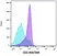 READILINK™ 492/516 Antibody Labeling Kit thumbnail image 2